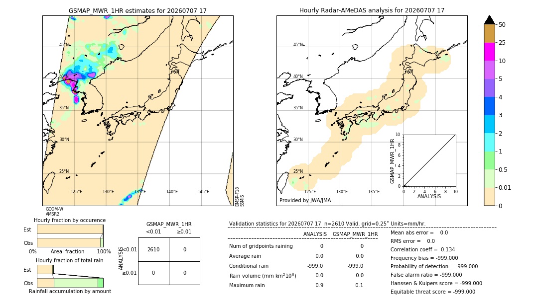 GSMaP MWR validation image. 2026/07/07 17