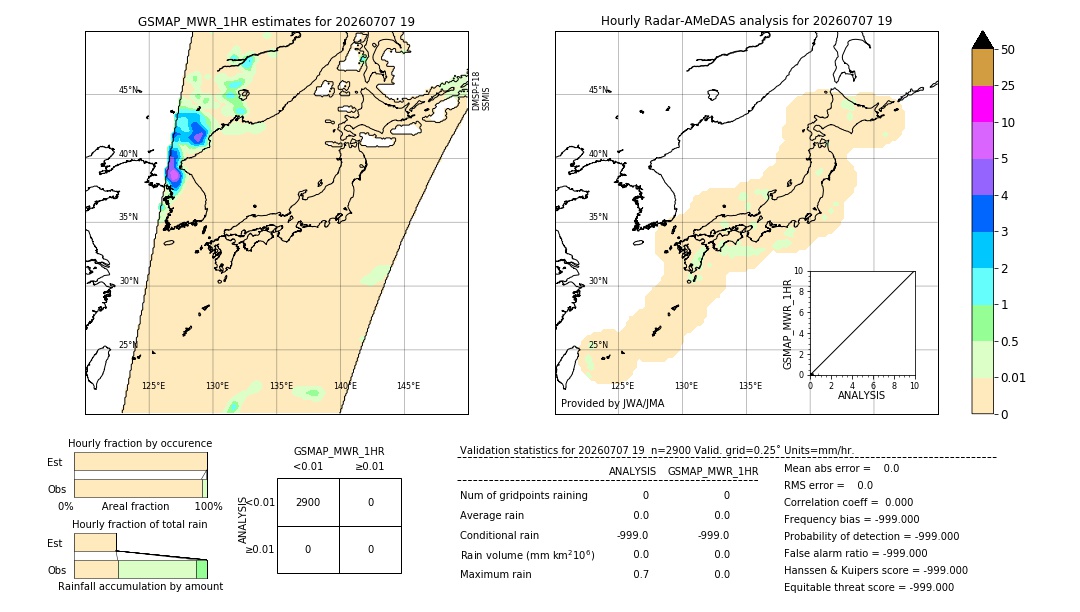 GSMaP MWR validation image. 2026/07/07 19