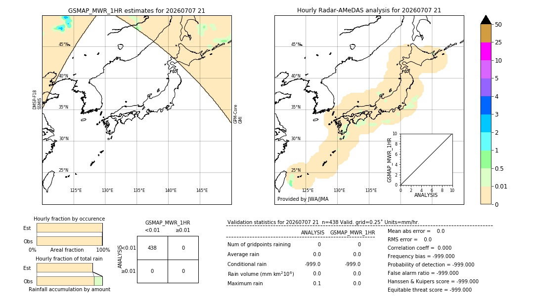 GSMaP MWR validation image. 2026/07/07 21