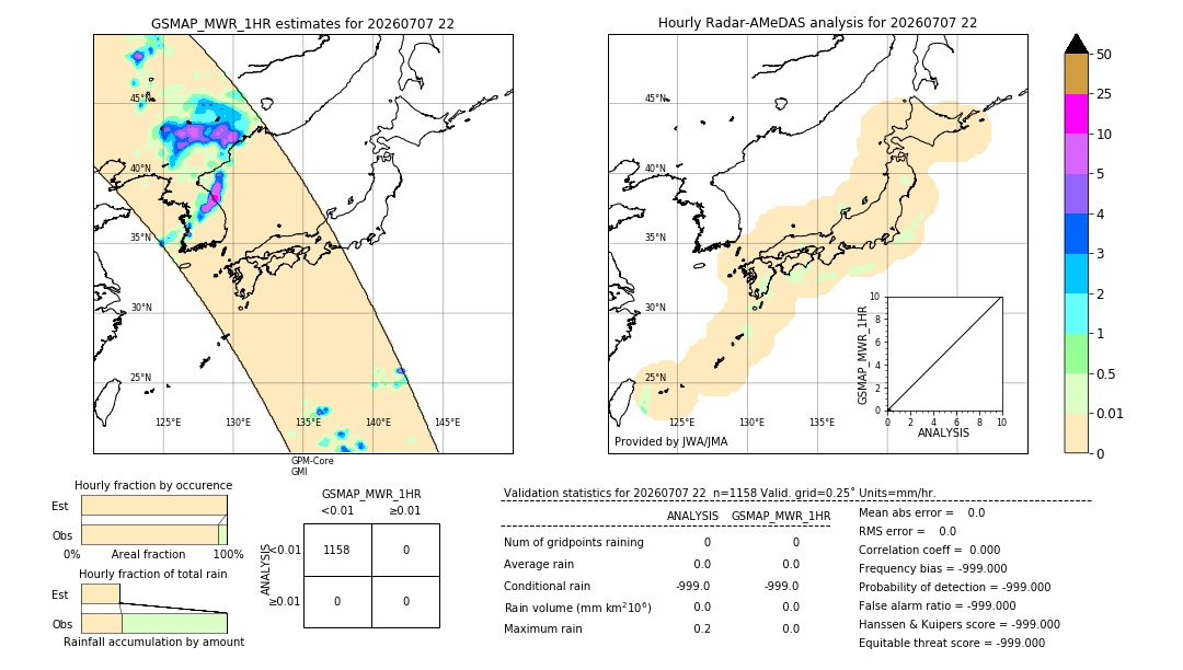 GSMaP MWR validation image. 2026/07/07 22