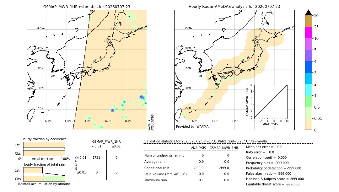 GSMaP MWR validation image. 2026/07/07 23