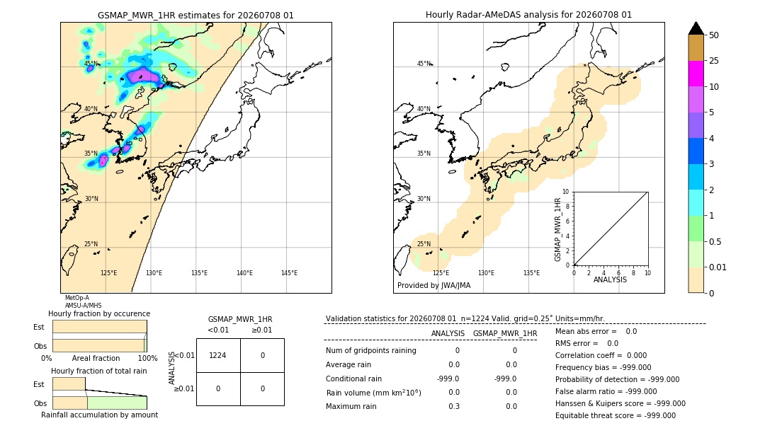 GSMaP MWR validation image. 2026/07/08 01