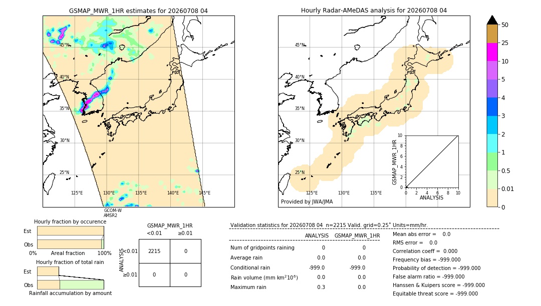 GSMaP MWR validation image. 2026/07/08 04