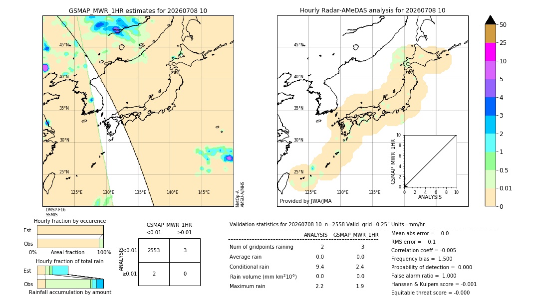 GSMaP MWR validation image. 2026/07/08 10