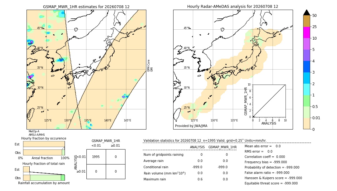 GSMaP MWR validation image. 2026/07/08 12