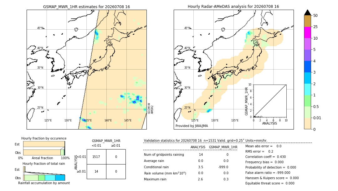 GSMaP MWR validation image. 2026/07/08 16