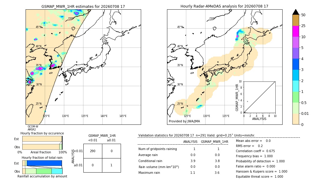 GSMaP MWR validation image. 2026/07/08 17
