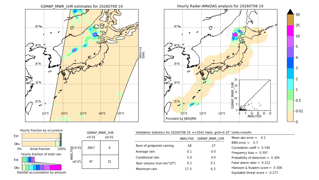 GSMaP MWR validation image. 2026/07/08 19