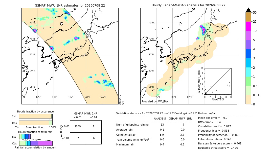 GSMaP MWR validation image. 2026/07/08 22