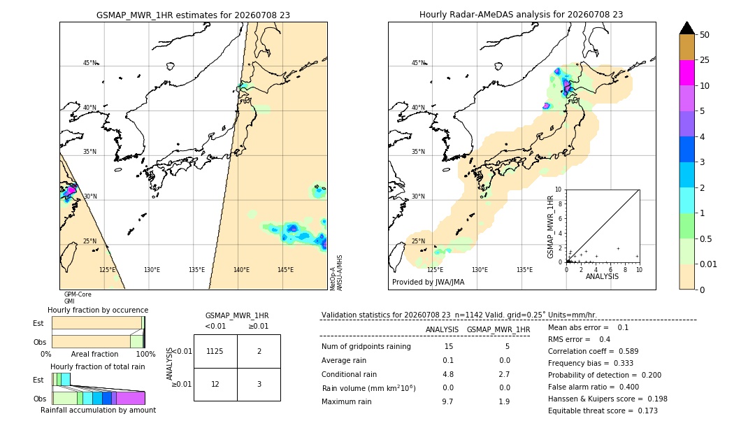 GSMaP MWR validation image. 2026/07/08 23
