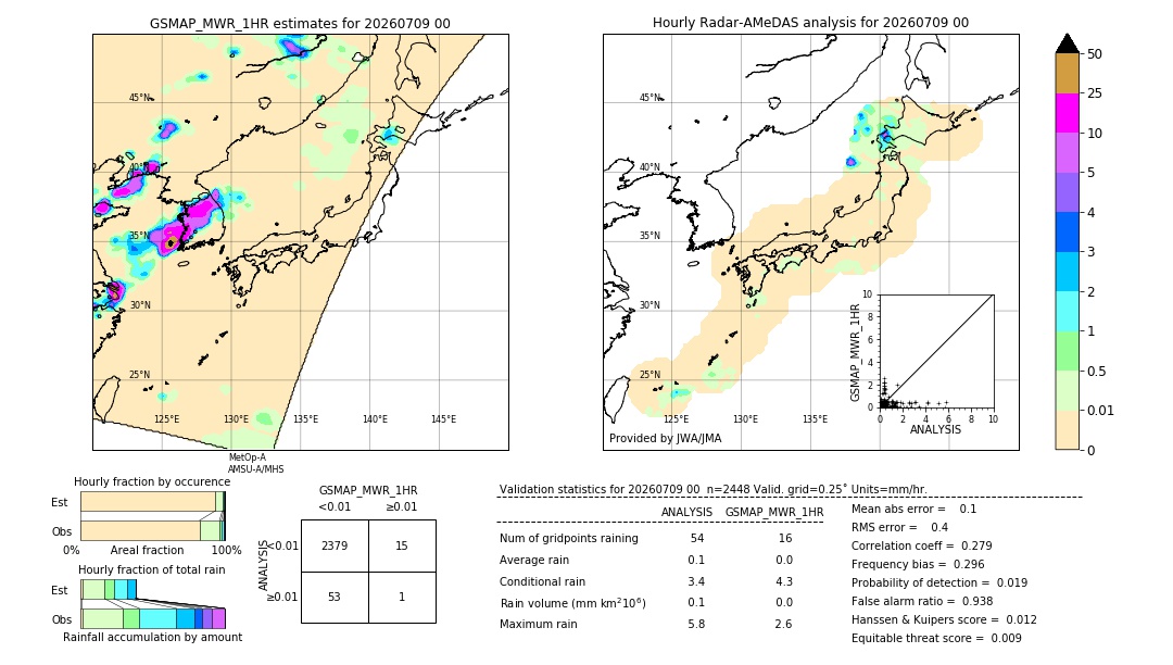 GSMaP MWR validation image. 2026/07/09 00