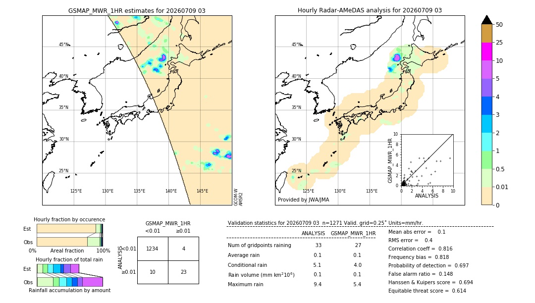GSMaP MWR validation image. 2026/07/09 03