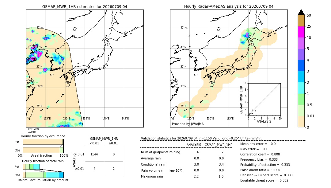 GSMaP MWR validation image. 2026/07/09 04