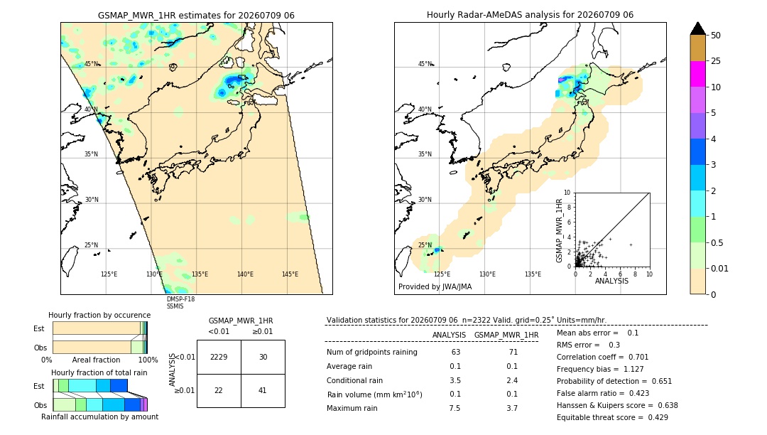GSMaP MWR validation image. 2026/07/09 06