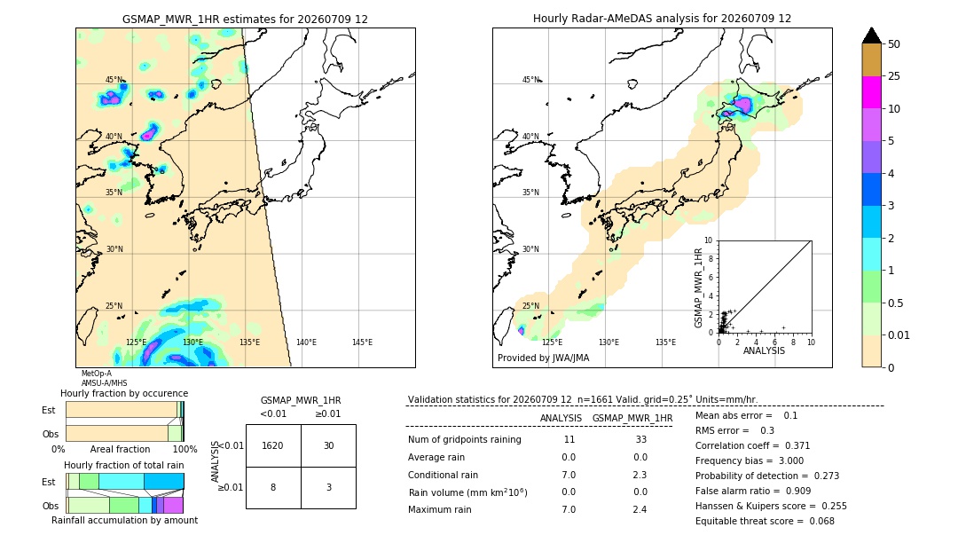 GSMaP MWR validation image. 2026/07/09 12