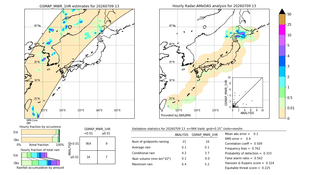 GSMaP MWR validation image. 2026/07/09 13
