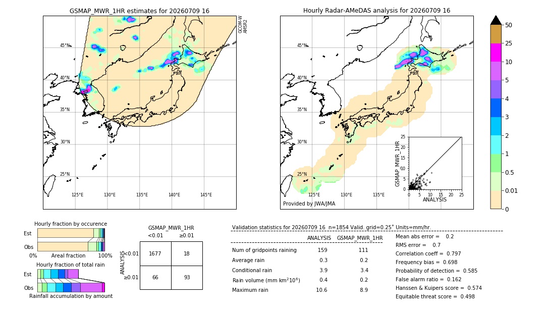 GSMaP MWR validation image. 2026/07/09 16