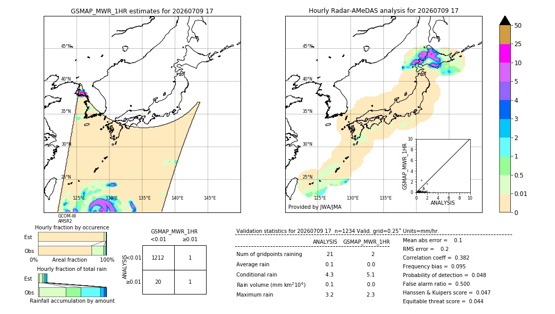 GSMaP MWR validation image. 2026/07/09 17