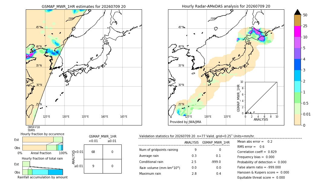GSMaP MWR validation image. 2026/07/09 20