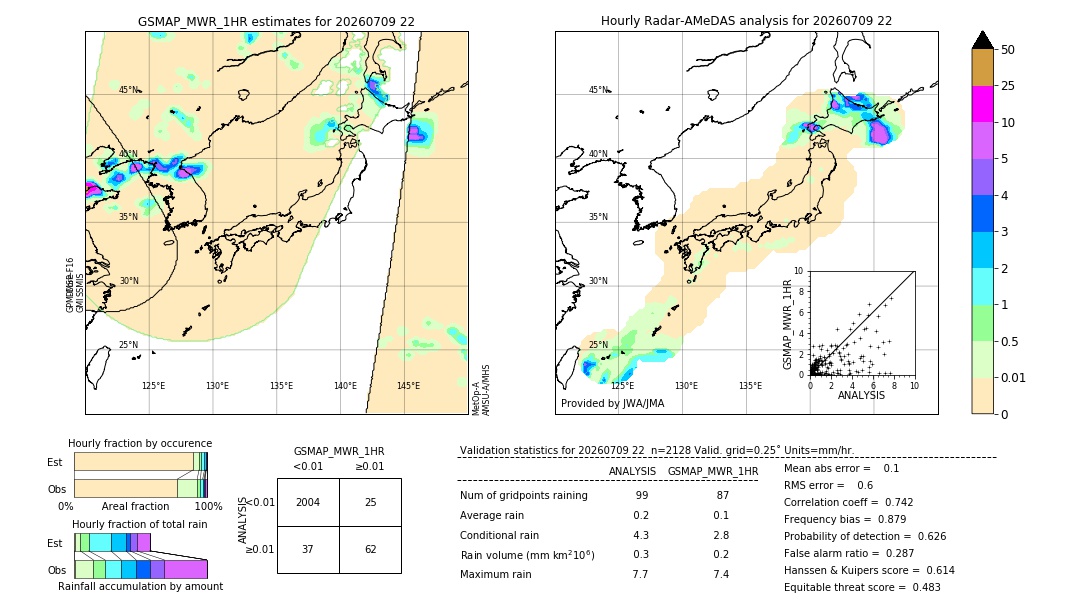 GSMaP MWR validation image. 2026/07/09 22