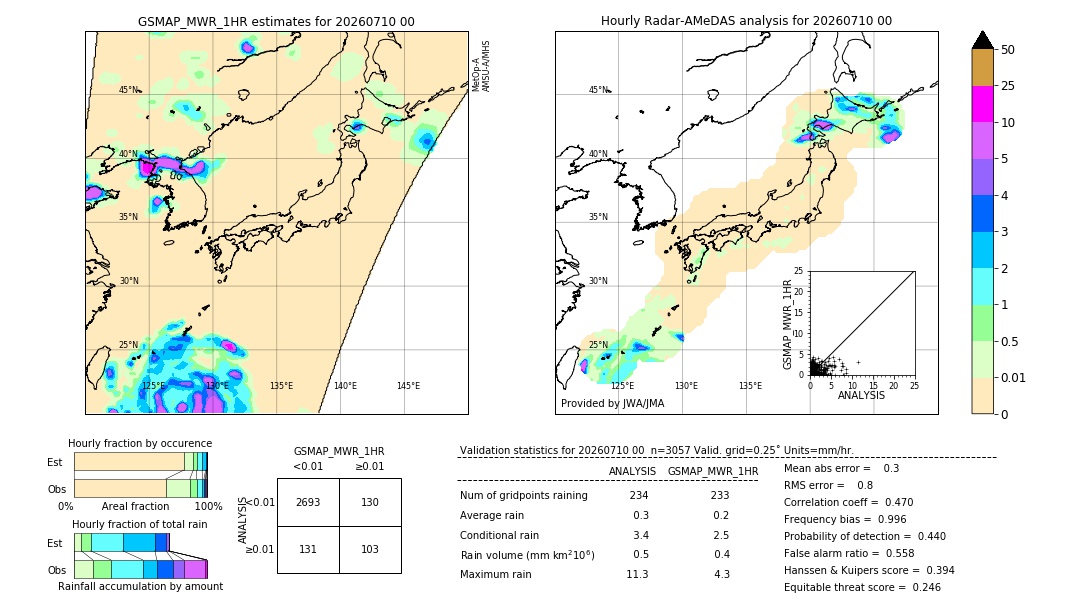 GSMaP MWR validation image. 2026/07/10 00