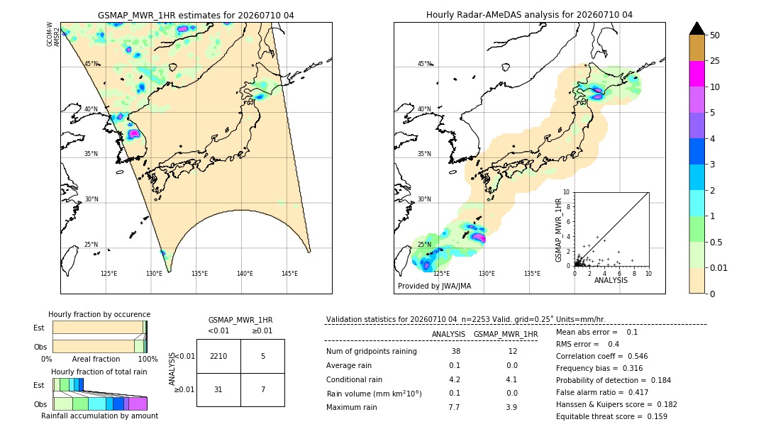 GSMaP MWR validation image. 2026/07/10 04