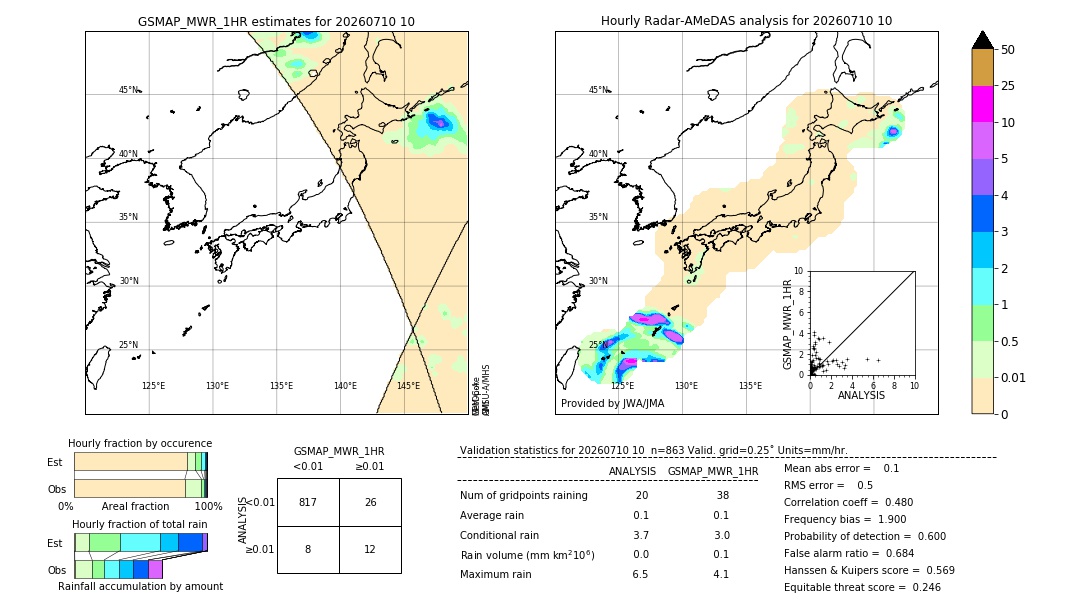 GSMaP MWR validation image. 2026/07/10 10