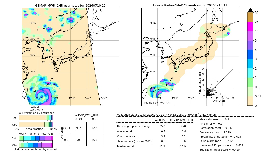 GSMaP MWR validation image. 2026/07/10 11
