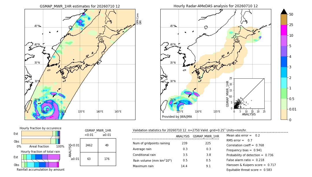 GSMaP MWR validation image. 2026/07/10 12
