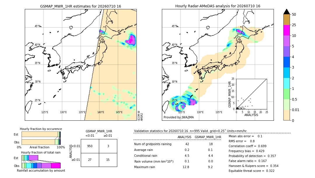 GSMaP MWR validation image. 2026/07/10 16