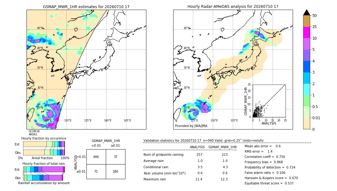 GSMaP MWR validation image. 2026/07/10 17