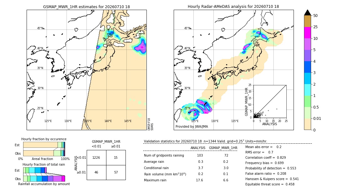 GSMaP MWR validation image. 2026/07/10 18