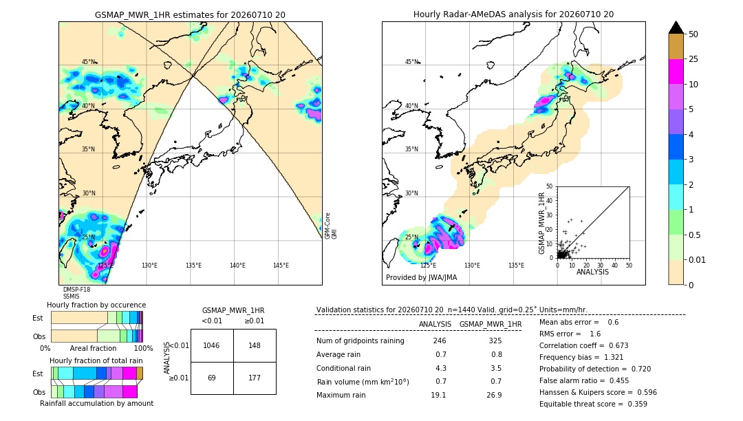 GSMaP MWR validation image. 2026/07/10 20