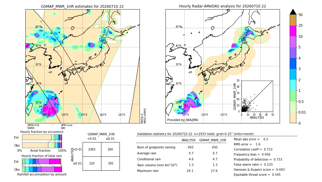 GSMaP MWR validation image. 2026/07/10 22