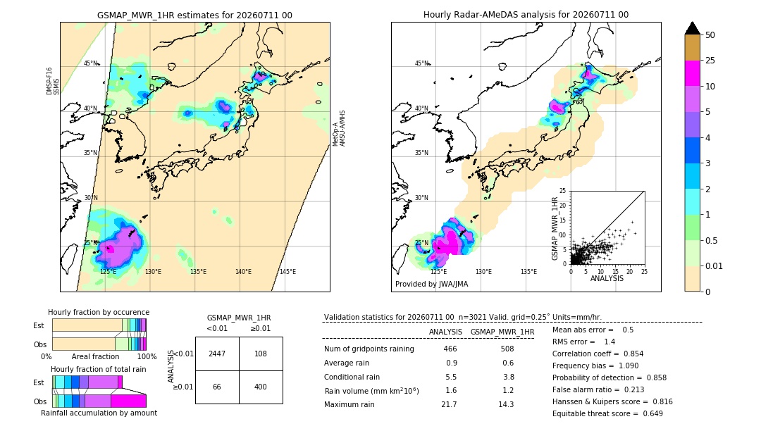 GSMaP MWR validation image. 2026/07/11 00