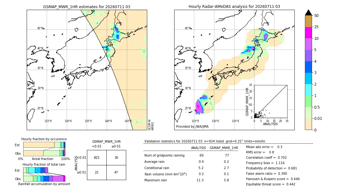 GSMaP MWR validation image. 2026/07/11 03