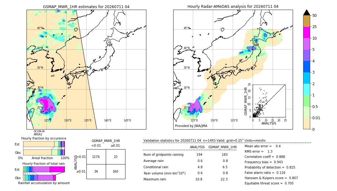 GSMaP MWR validation image. 2026/07/11 04
