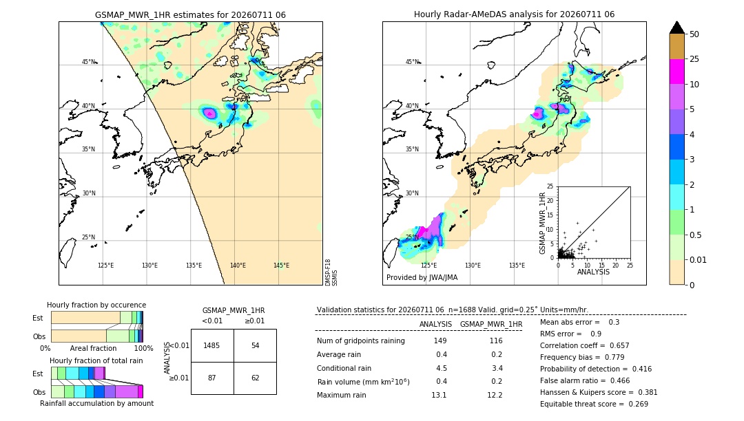 GSMaP MWR validation image. 2026/07/11 06