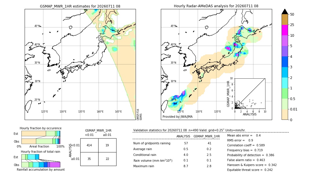GSMaP MWR validation image. 2026/07/11 08