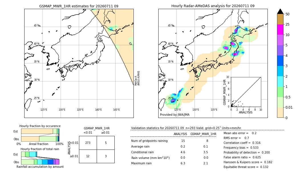 GSMaP MWR validation image. 2026/07/11 09