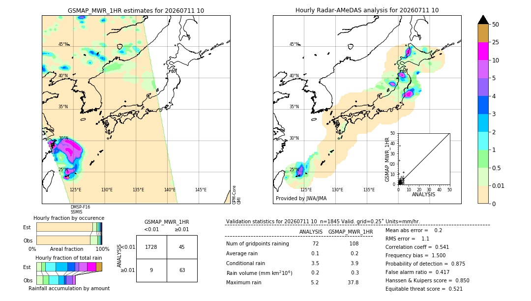 GSMaP MWR validation image. 2026/07/11 10