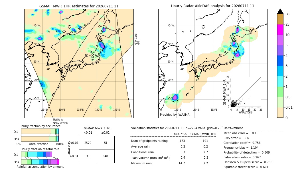 GSMaP MWR validation image. 2026/07/11 11