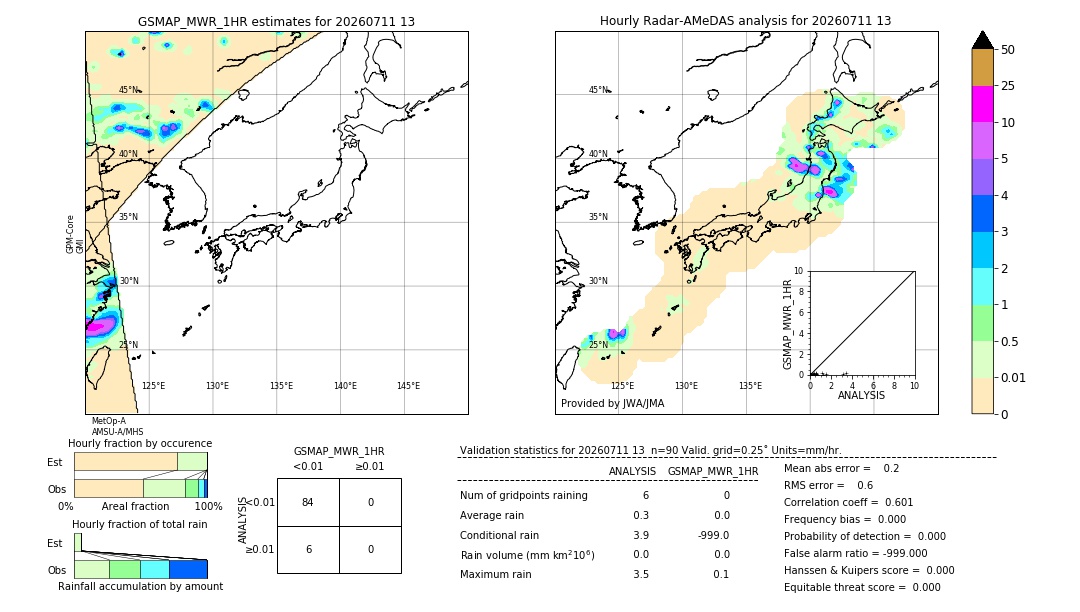 GSMaP MWR validation image. 2026/07/11 13