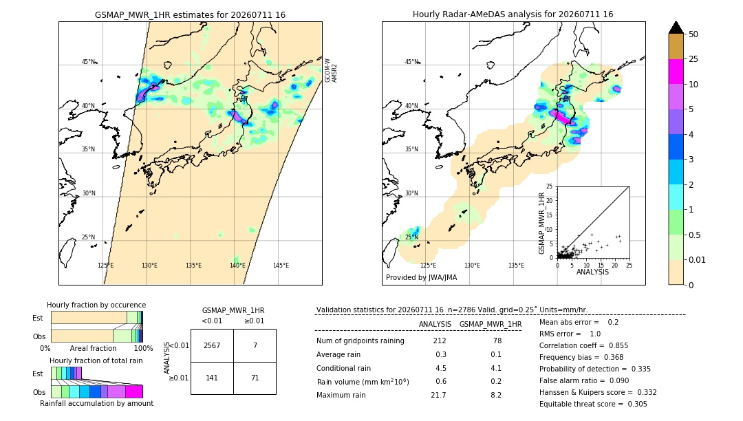 GSMaP MWR validation image. 2026/07/11 16