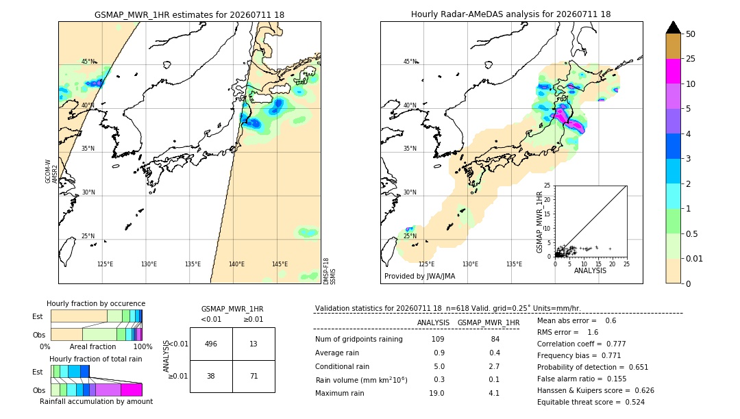 GSMaP MWR validation image. 2026/07/11 18