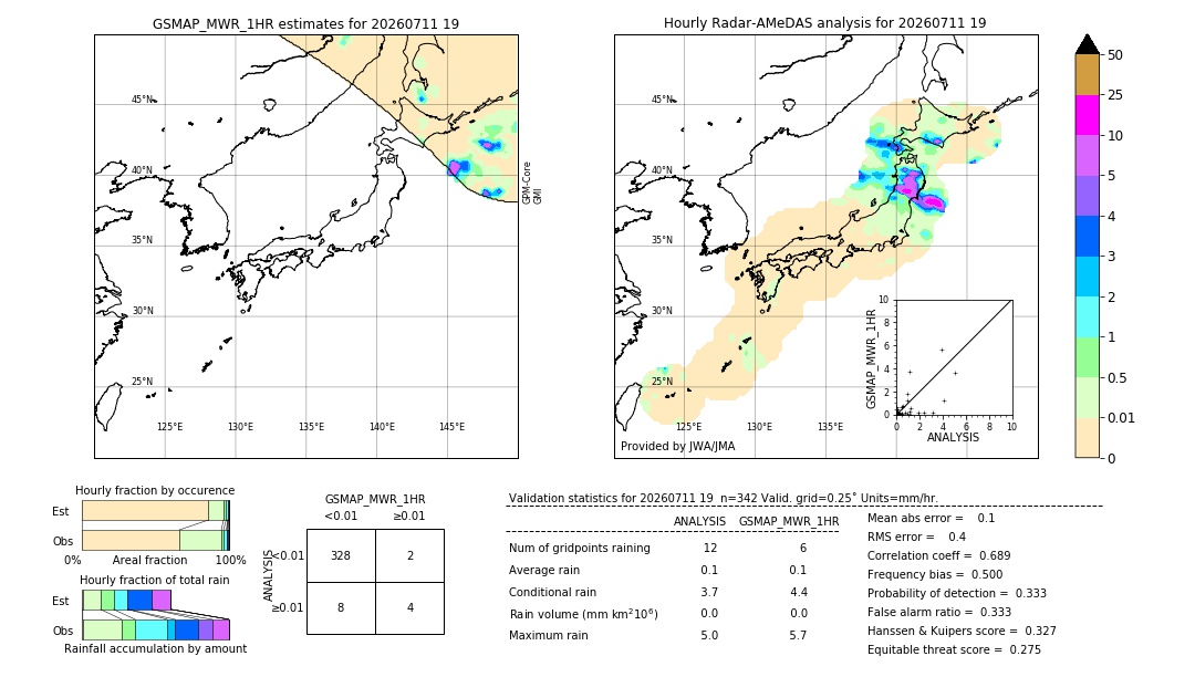 GSMaP MWR validation image. 2026/07/11 19
