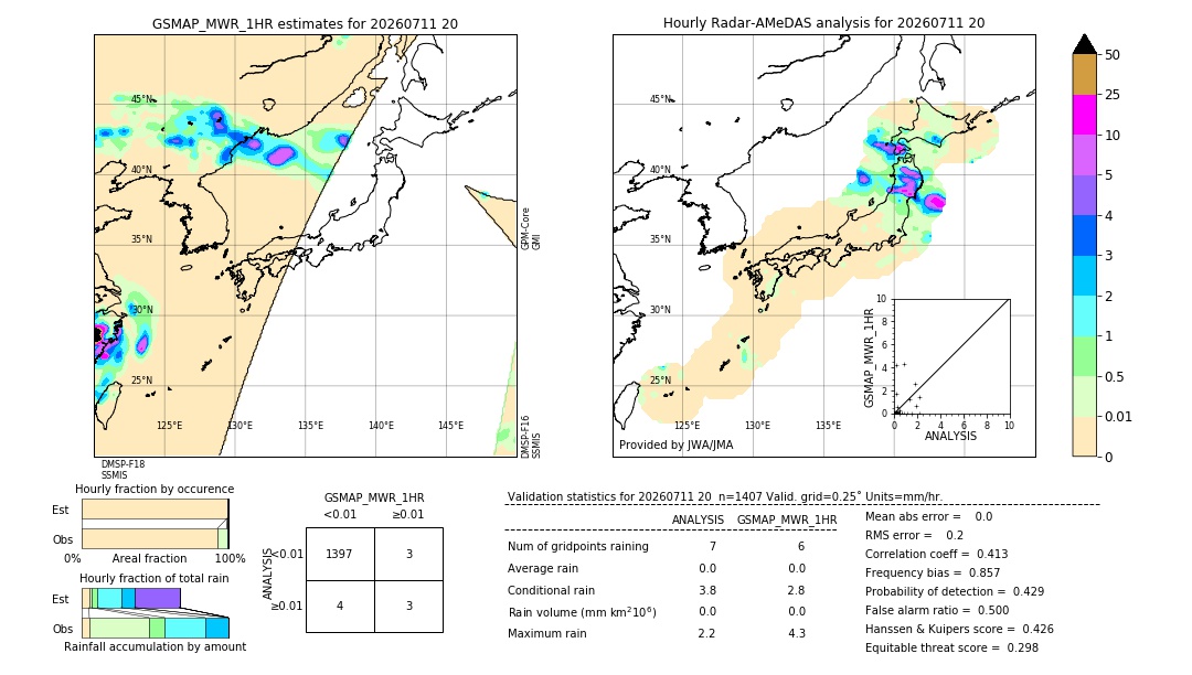 GSMaP MWR validation image. 2026/07/11 20