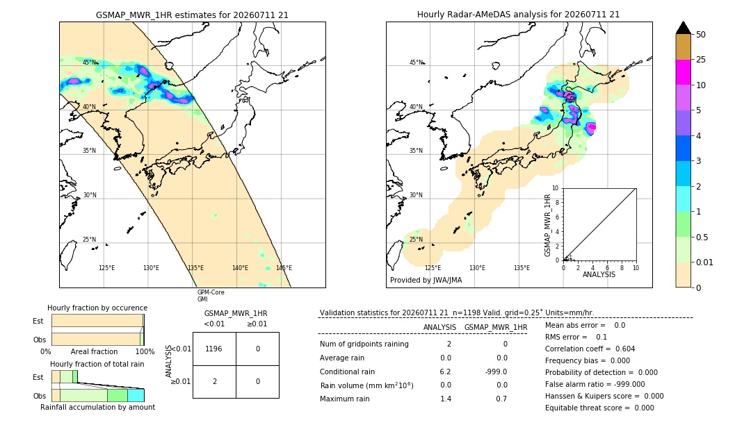GSMaP MWR validation image. 2026/07/11 21