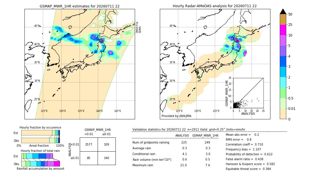GSMaP MWR validation image. 2026/07/11 22
