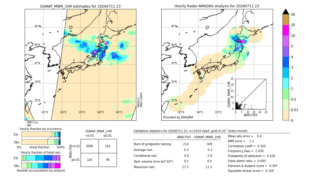 GSMaP MWR validation image. 2026/07/11 23